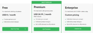 The price of an annual subscription to Printify